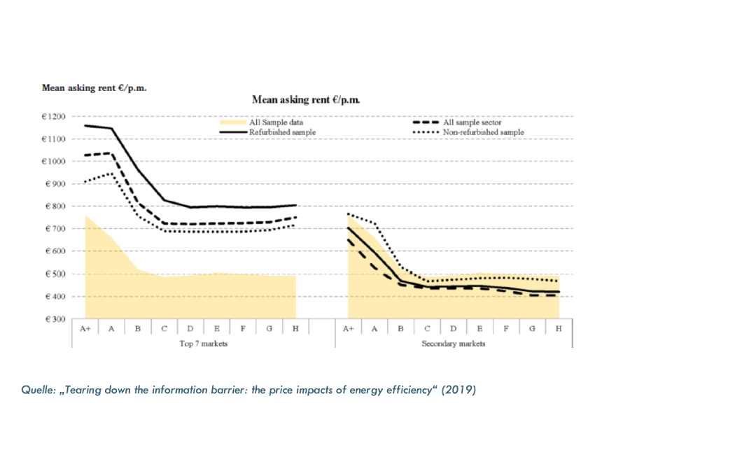 Die geografische Verteilung zeigt positive Energiebilanzgewinne, die in ländlichen Gebieten gebündelt sind.