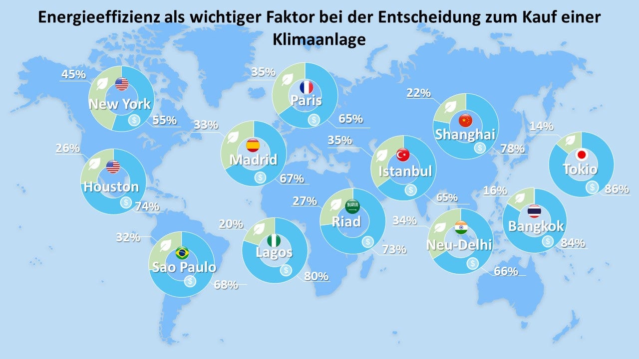 Energieeffizienz