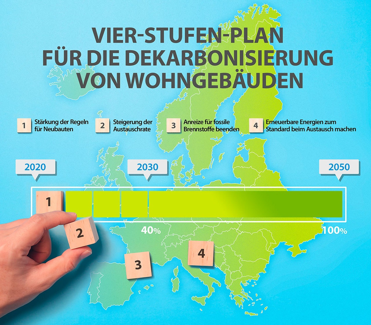 Decarbonize Europe