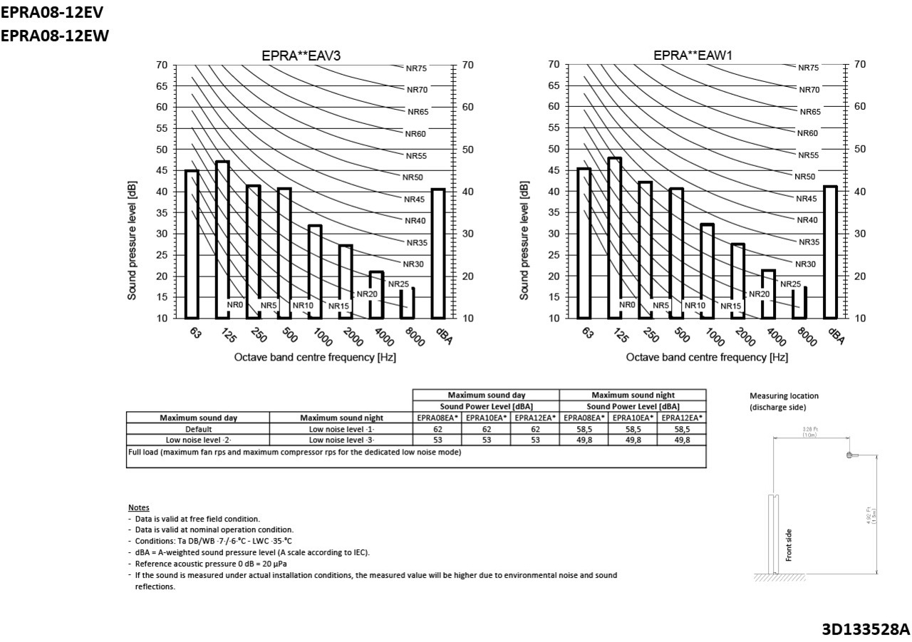 ETBH12E9W / EPRA08-12EV | Daikin